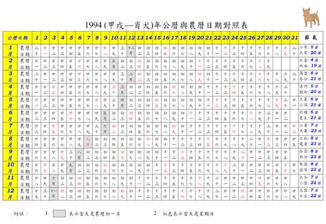 1994年農曆|1994年農曆日期表，1994年日期農曆，1994年陰曆日曆日期，199…